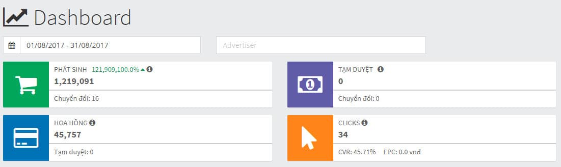 hình thức kiếm tiền online mô hình affiliate uy tín nhất Việt Nam