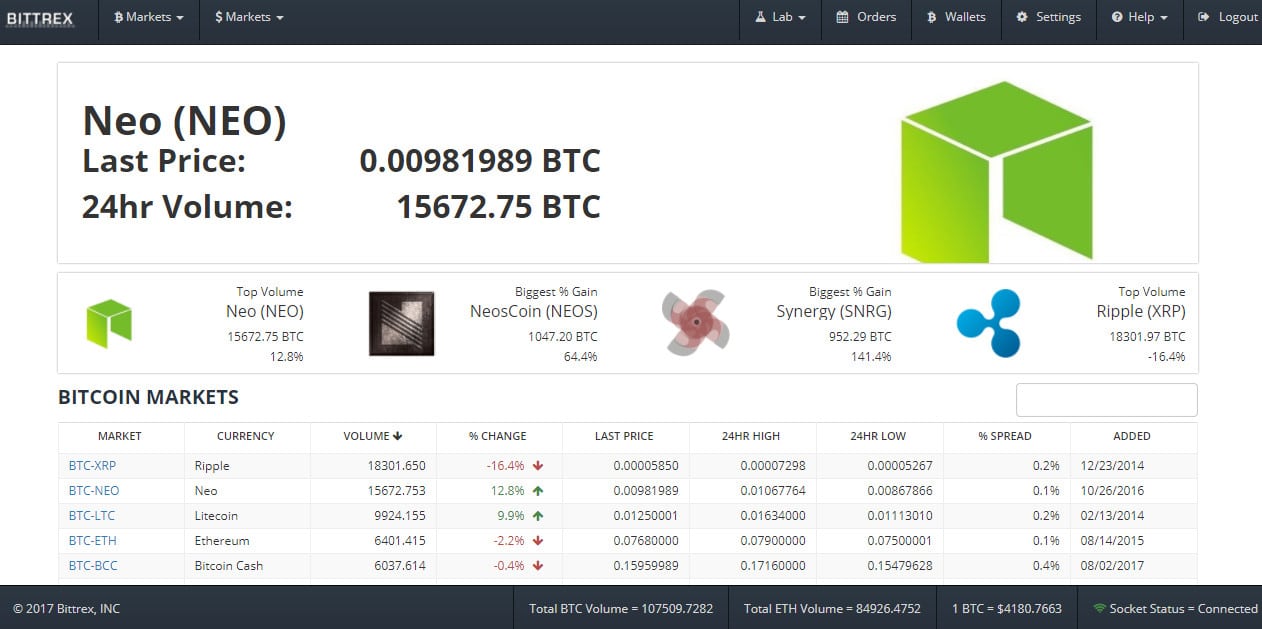 Sàn giao dịch bitcoin lớn top 5 thế giới