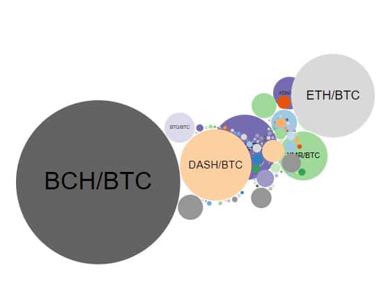 giao dịch bitcoin trên hitBTC