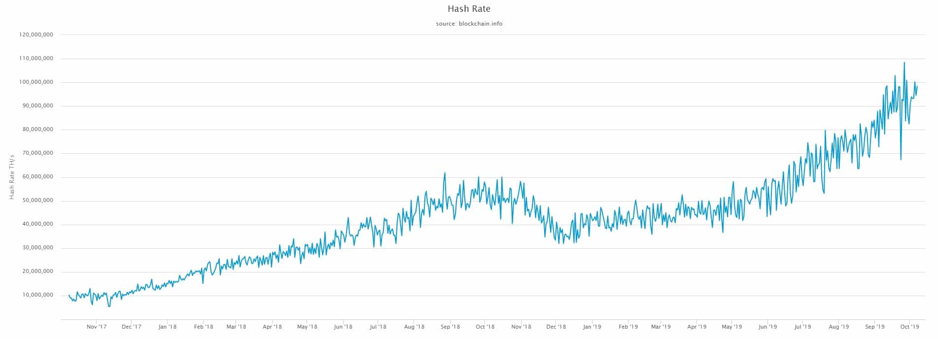 chỉ số hash rate bitcoin
